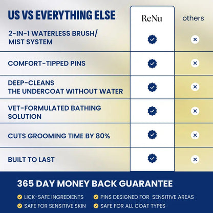 FreshFur Shower Brush + Bathing Solution