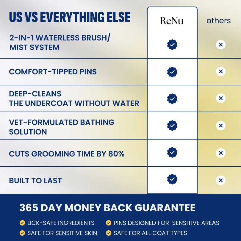 ReNu FreshFur Shower Brush + Bathing Solution