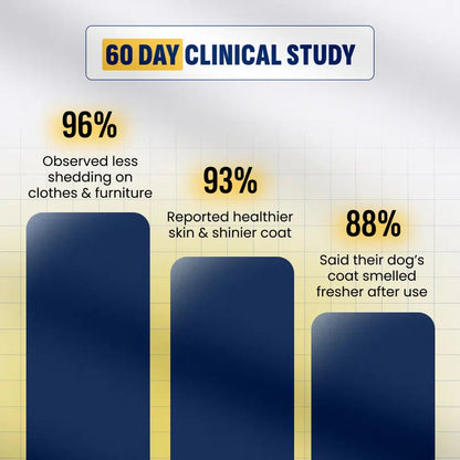 ReNu FreshFur Shower Brush + Bathing Solution